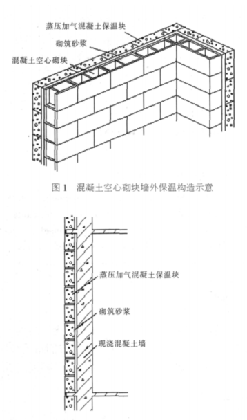 博爱蒸压加气混凝土砌块复合保温外墙性能与构造